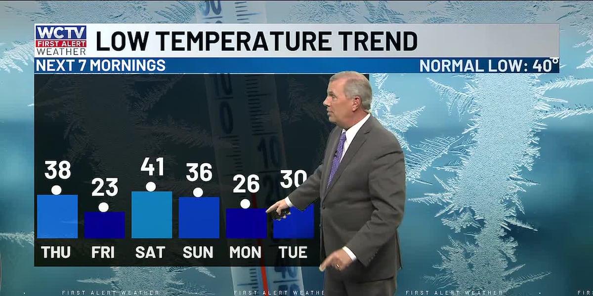 Wintry Temps? Yes. Wintry precip? Not likely.