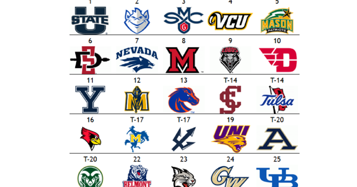 The Other Men’s Top 25: Undefeated Miami (OH) surges into top 10