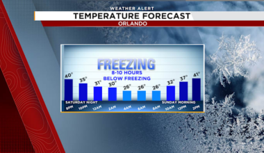 Florida freeze just hours away