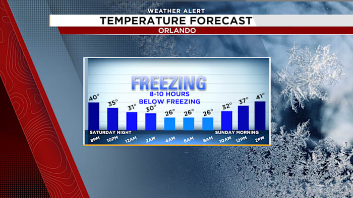 Florida freeze just hours away
