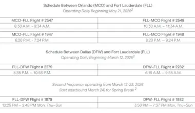 year-round service to Orlando and Dallas, additional flights to New York – Aeronews Global