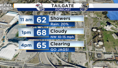 Warm Saturday, Cloudy and cooler for Game Day