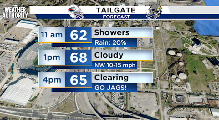 Warm Saturday, Cloudy and cooler for Game Day