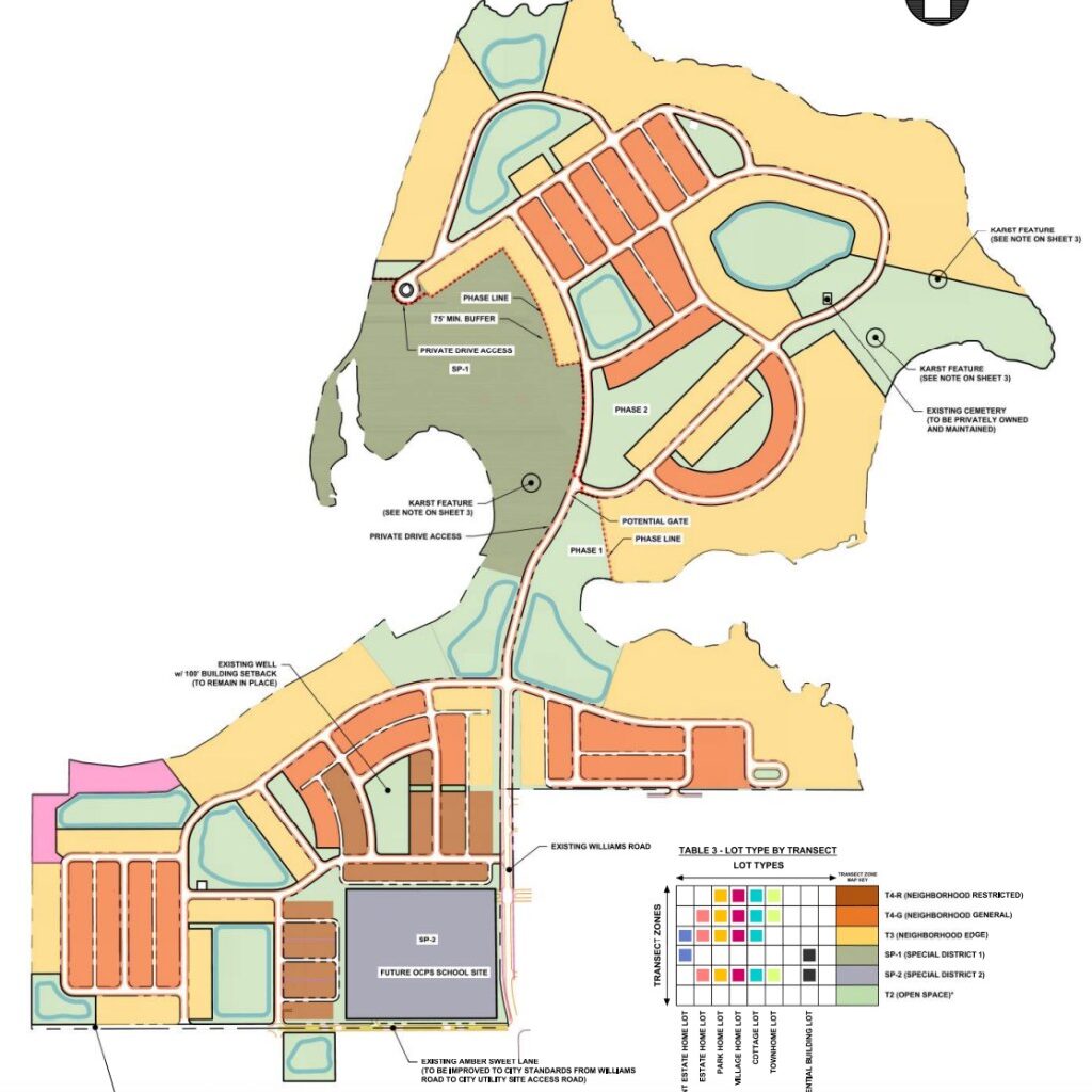 Winter Garden officials, residents discuss Johns Lake PUD