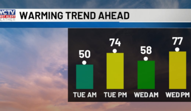 Cam is tracking rising temperatures 🌡️