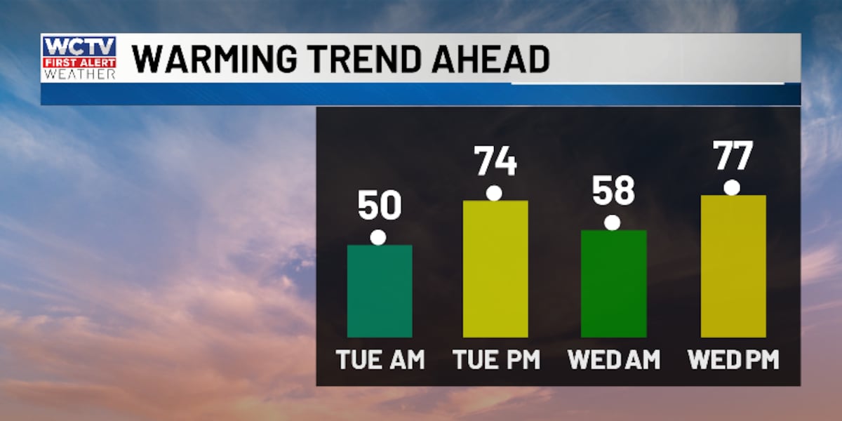 Cam is tracking rising temperatures 🌡️