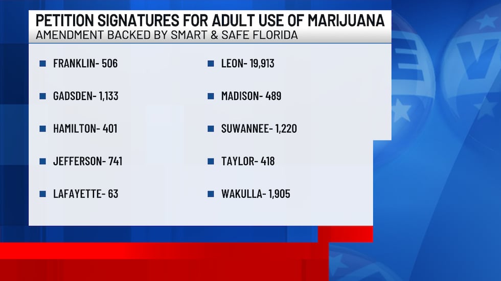 A look at the signature breakdown for the Big Bend. It’s unclear how many of these were part...