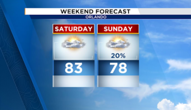 Central Florida saw record warmth before big cool down next week