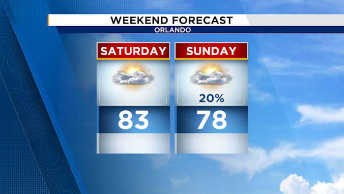 Central Florida saw record warmth before big cool down next week