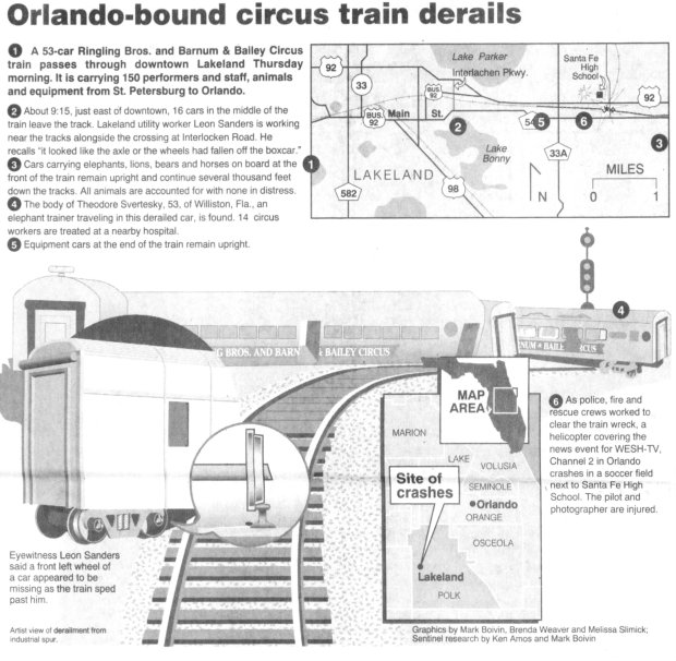 Orlando Sentinel graphic explains what happened with the train derailment. (Sentinel file)