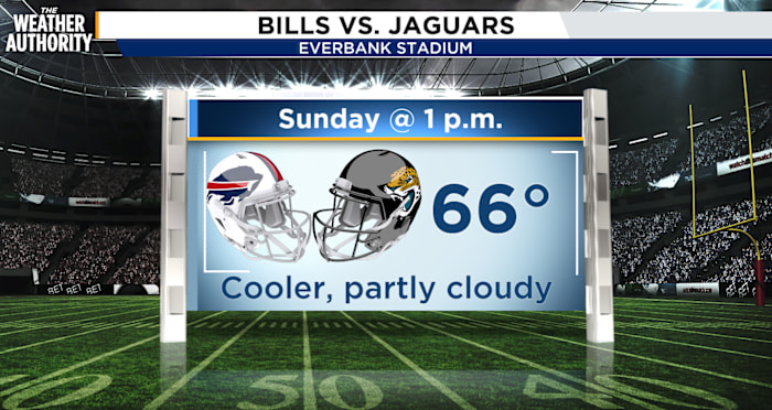 After record-breaking highs in Jacksonville on Saturday, a cold front will bring us back into winter