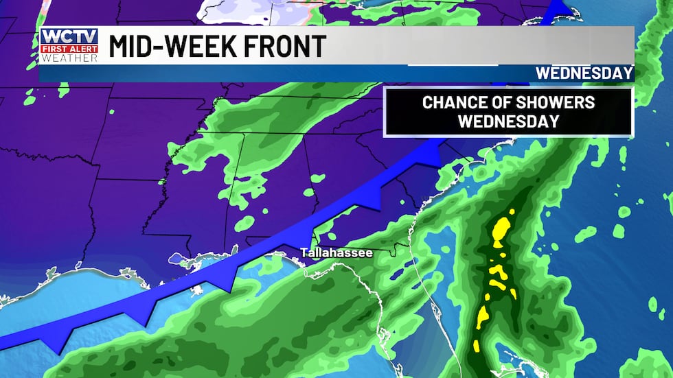Another chance of showers arrives on Wednesday.