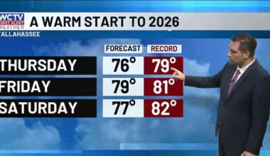 Staying above average through the end of the week for Tallahassee, the Big Bend and South Georgia