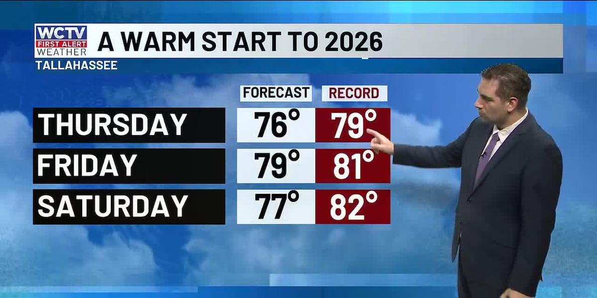 Staying above average through the end of the week for Tallahassee, the Big Bend and South Georgia