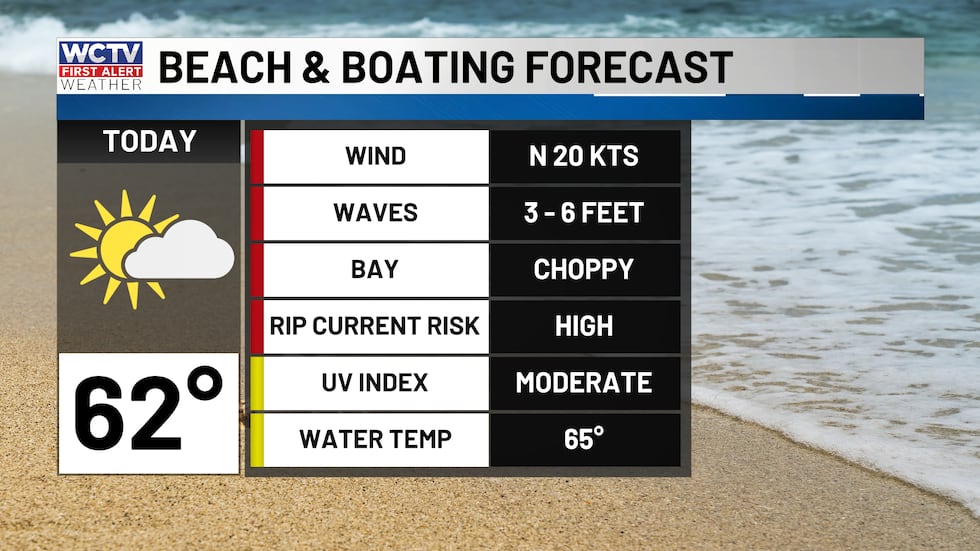 Beach and boating forecasts are a bit choppy today.