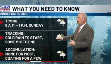 Tracking some 60s on Saturday before another winter blast