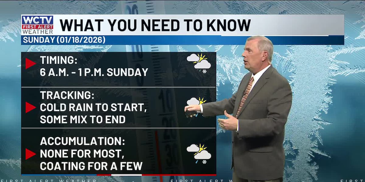Tracking some 60s on Saturday before another winter blast