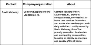 Your paragraph text 94 Revealing the Cost of Home Care in Fort Lauderdale, FL Understanding Care, Value, and Support at Home
