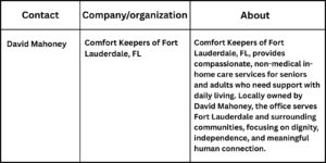 Your paragraph text 95 Comfort Keepers Expands In-Home Care Services to Fort Lauderdale for Aging Adults