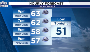 Nice Friday evening ahead of a stormy Saturday in Southeast Georgia, Northeast Florida