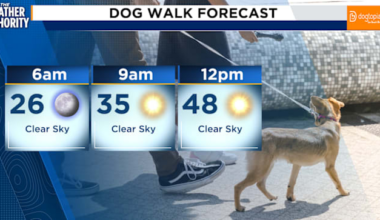 The coldest day of winter has arrived in Northeast Florida, Southeast Georgia