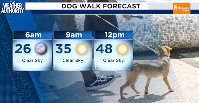The coldest day of winter has arrived in Northeast Florida, Southeast Georgia