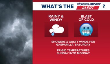 Weather Impact Alert: Wind, rain and bitter cold for Gasparilla weekend