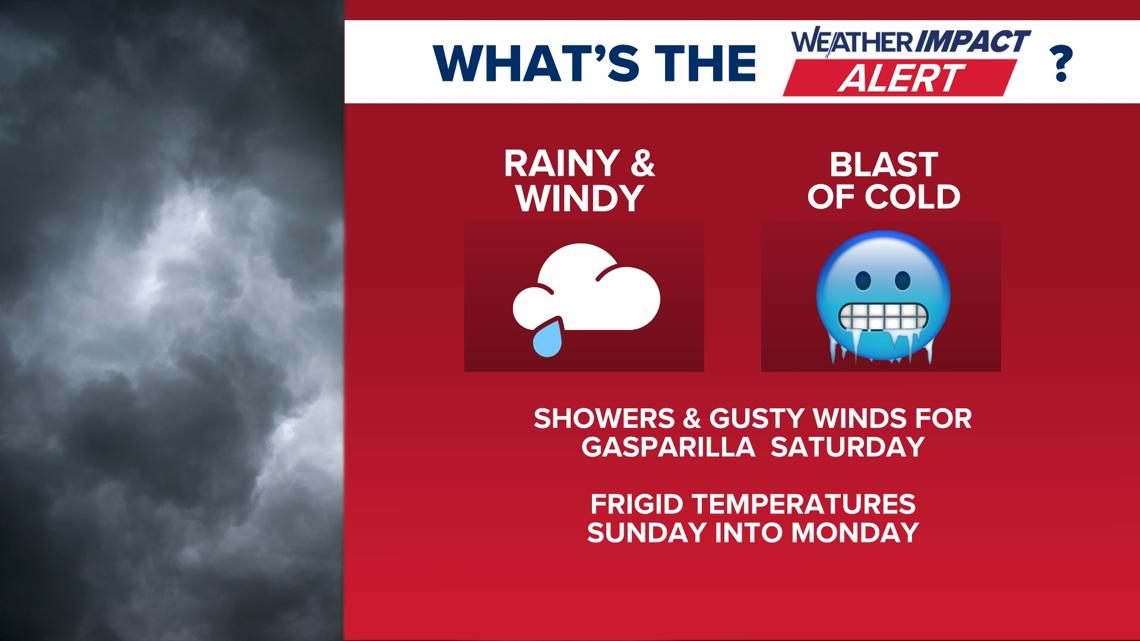 Weather Impact Alert: Wind, rain and bitter cold for Gasparilla weekend