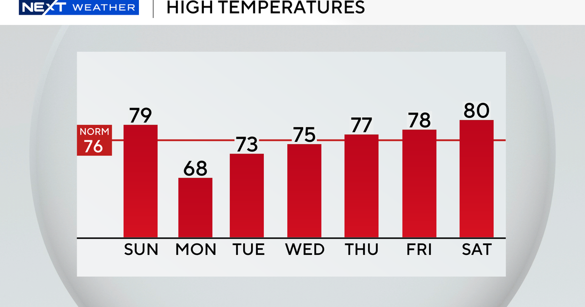 Warm and cloudy Sunday for South Florida as scattered showers, few storms possible ahead of cold front