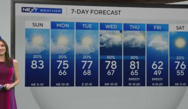 Near record warmth expected Sunday as highs climb into the 80s across South Florida