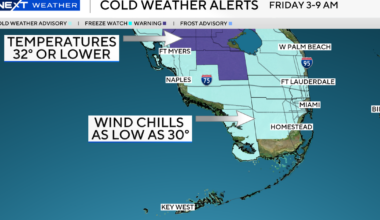 Tumbling temperatures in South Florida will have residents reaching for the sweaters