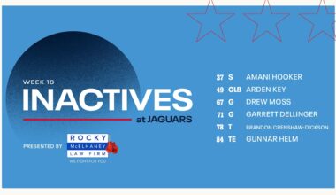 Game Inactives | Week 18 Titans at Jaguars