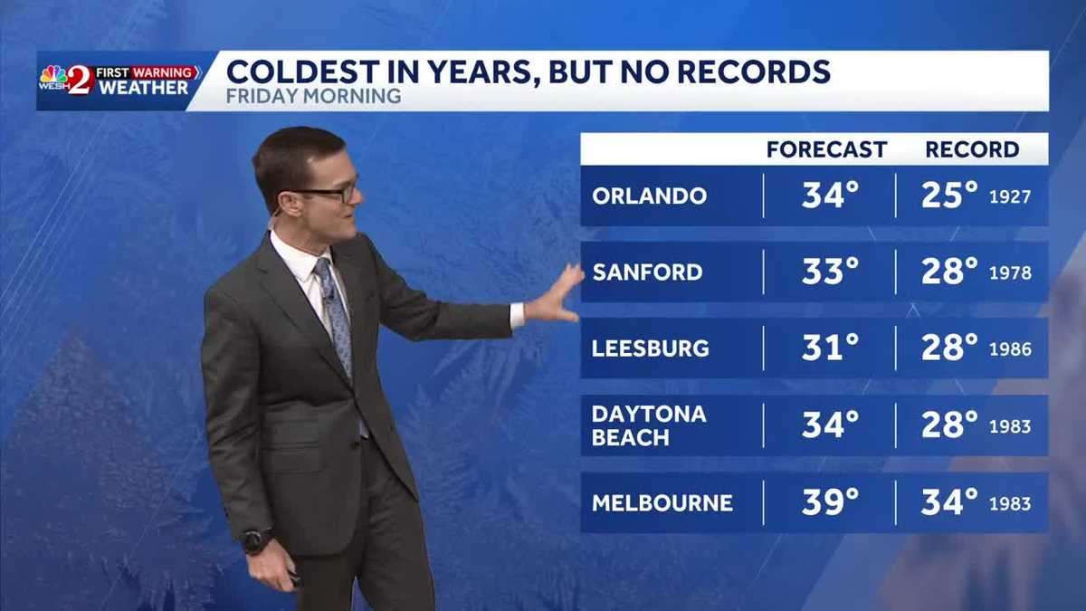 Chilly today with highs in the upper 60s