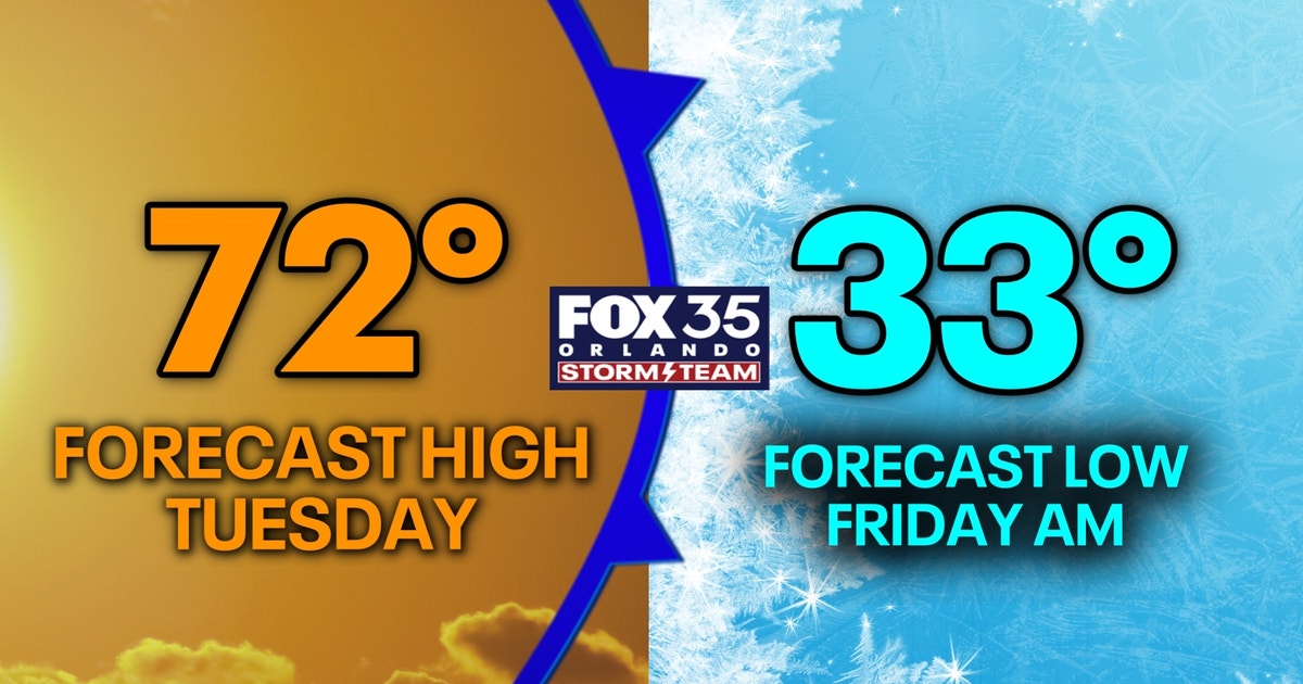 Timeline: When will winter-like temperatures arrive in Florida? How long will the cold last?
