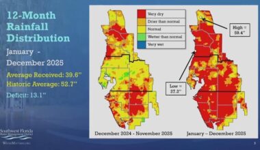 'Severe' water shortage prompts watering restrictions for most of the Tampa Bay area