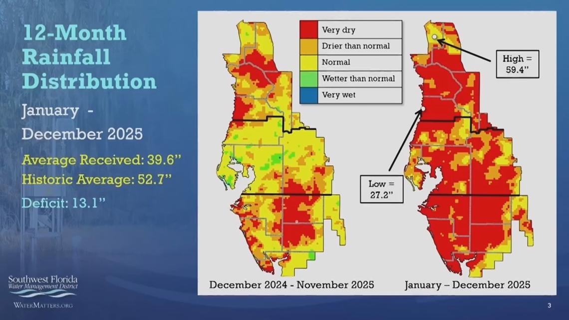 'Severe' water shortage prompts watering restrictions for most of the Tampa Bay area