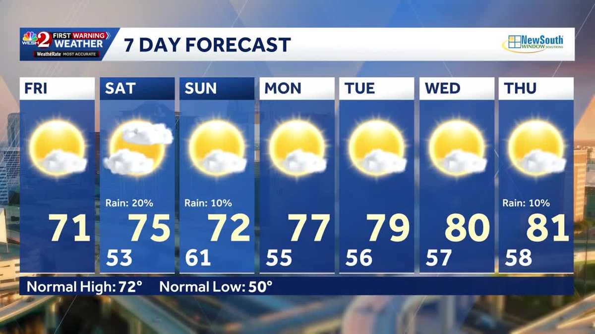 Warmer temps Friday across Central Florida; trend continues