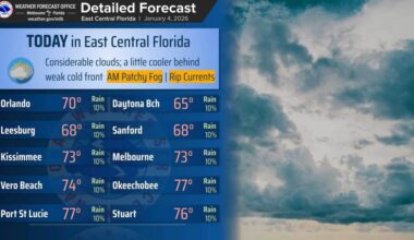 Central Florida to see cloudy, cooler day from cold front, but warming week ahead – Orlando Sentinel