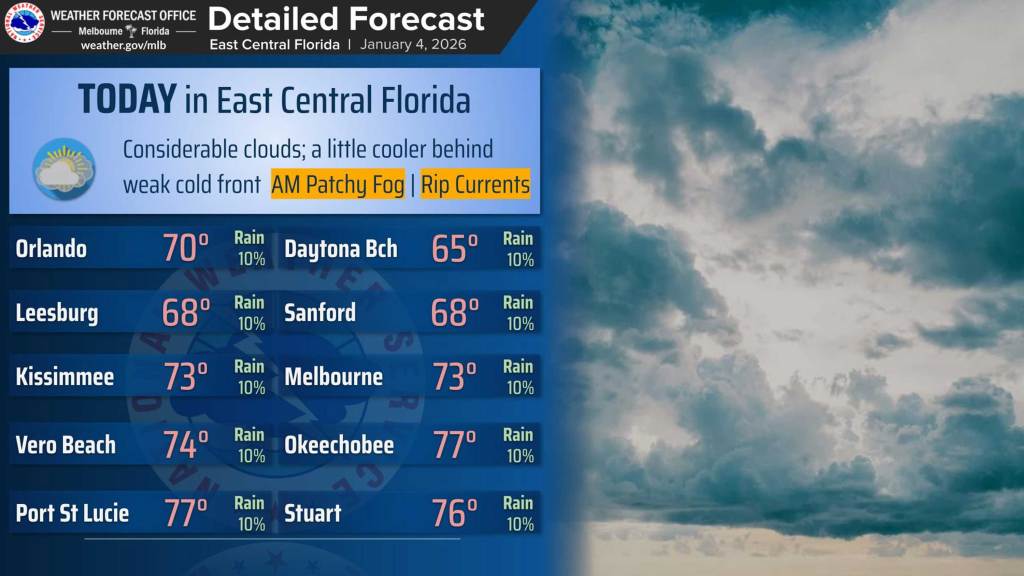 Central Florida to see cloudy, cooler day from cold front, but warming week ahead – Orlando Sentinel