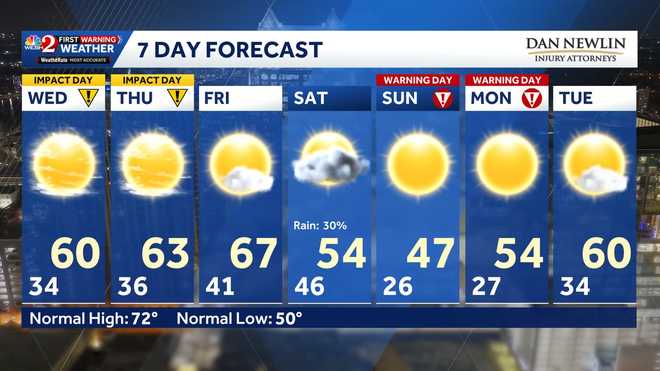 impact weather: prolonged cold freeze warnings in central florida