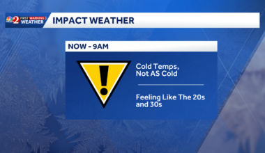 Central Florida wind chills drop to 20s, 30s