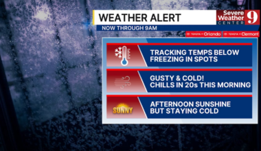 Coldest air in years sweeps into Central Florida, wind chills in the 20s for some – WFTV