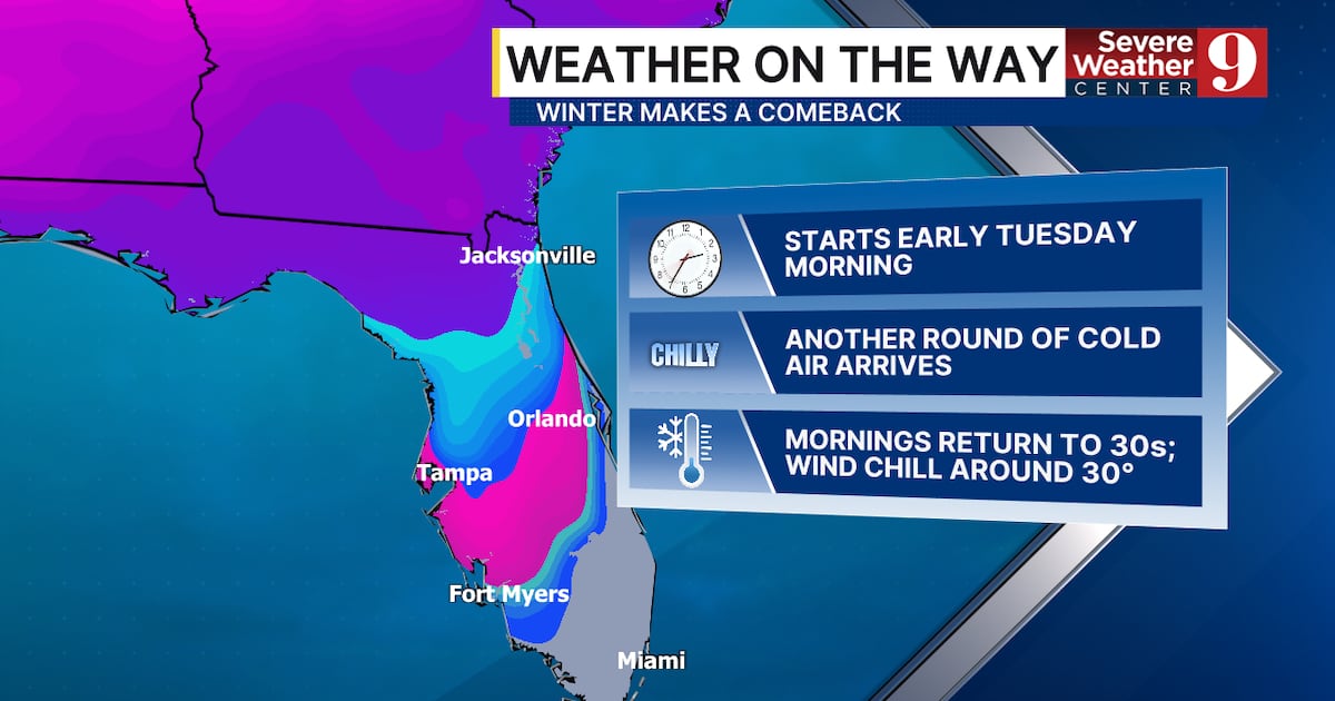 Central Florida Weather: Record Heat Today Then Freeze Watch