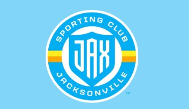 Sporting JAX adds four midfielders to men’s roster – Action News Jax