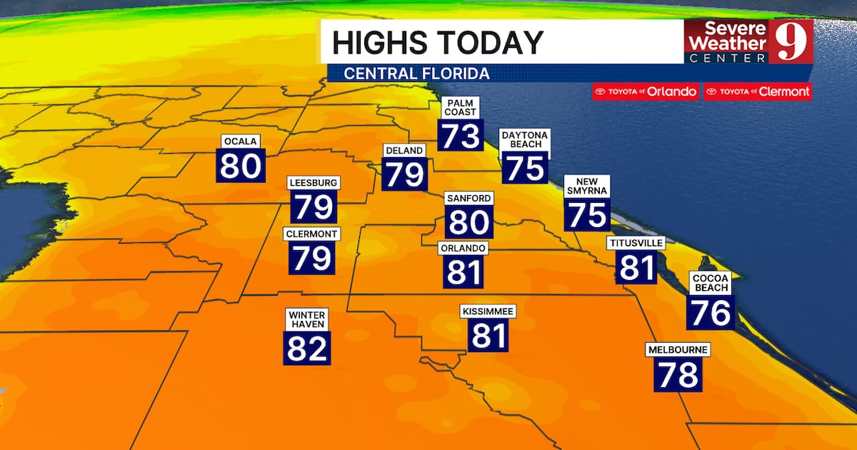 Central Florida warms up before weekend cool-down – WFTV