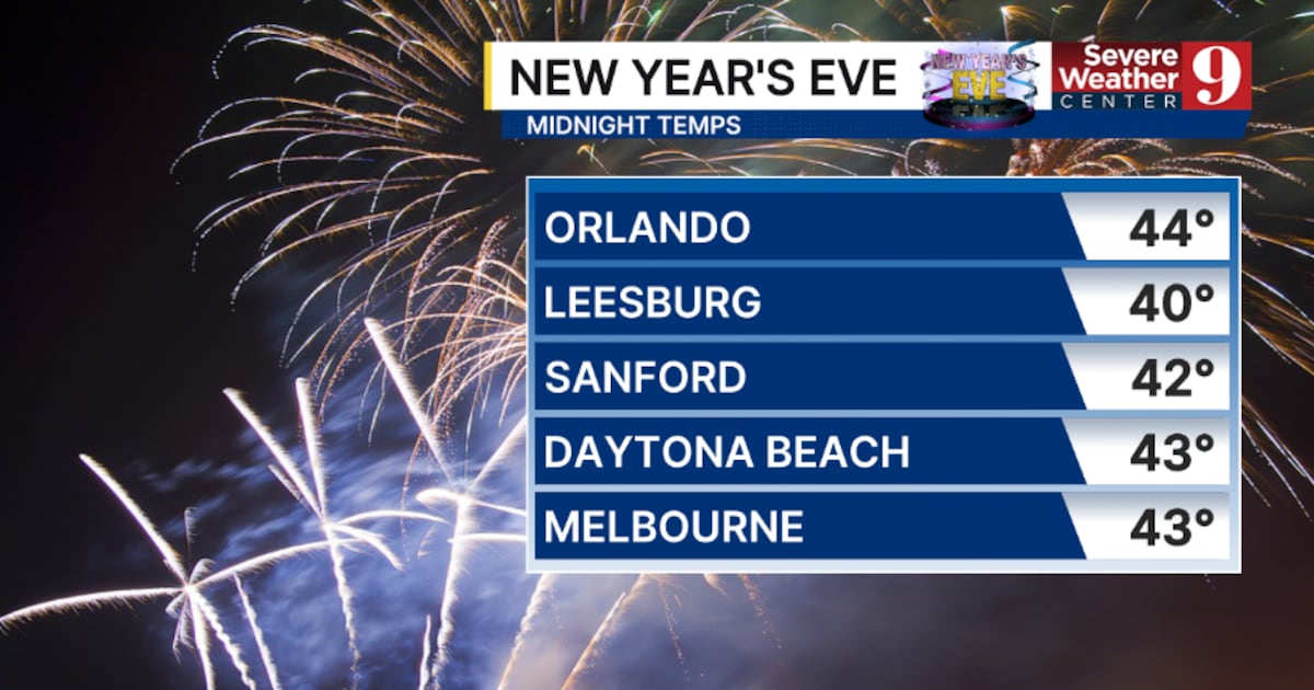 Cold night caps 2025 as warmer weather awaits Central Florida – WFTV