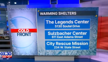 Jacksonville opens cold-weather shelters as dangerous temperatures hit – Action News Jax