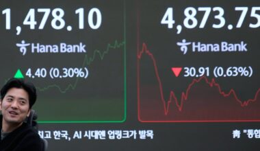 US futures and global shares decline on jitters over Trump’s push on Greenland