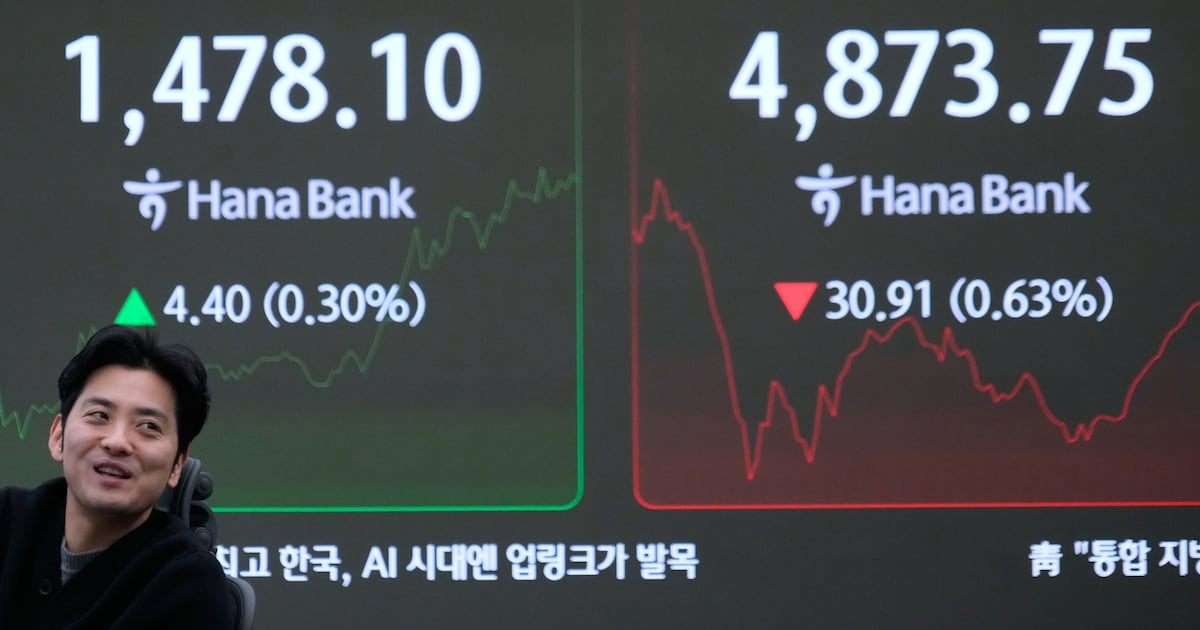 US futures and global shares decline on jitters over Trump’s push on Greenland