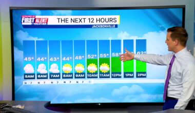 Tracking when a few showers return this week – Action News Jax
